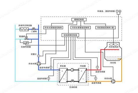 水機(jī)和多聯(lián)機(jī)，誰的舒適度高呢